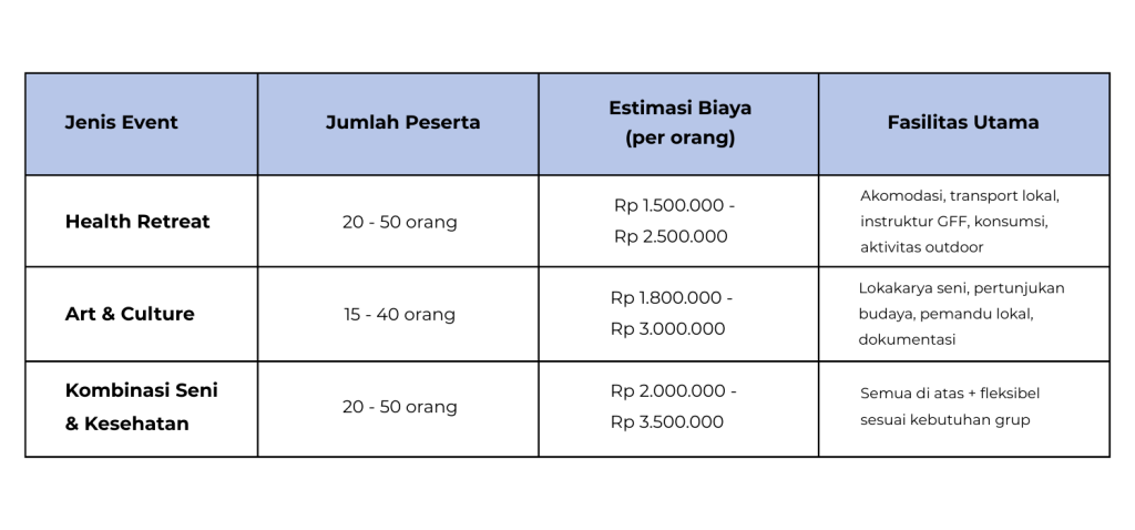 Tabel